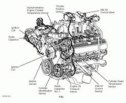 In this tutorial i'll show you how to do and interpret an engine compression test on 4.2l equipped fords. Ford 4 2 V6 Engine Diagrams Wiring Diagram System Spoil Norm A Spoil Norm A Ediliadesign It