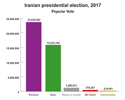 2017 Iranian Presidential Election Wikipedia