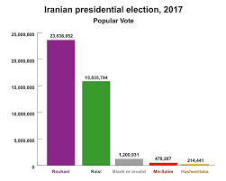 2017 iranian presidential election wikipedia