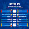 Uefa euro 2020 w dniu 17 marca 2020 roku zostały przeniesiona na kolejny rok. 1