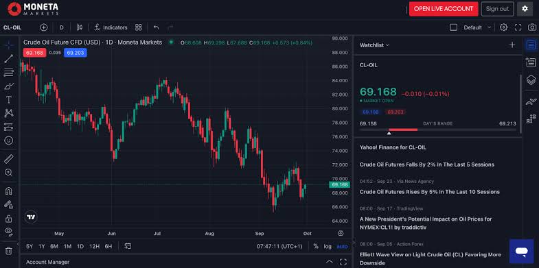 Best Day Trading Platforms and Brokers in Vietnam 2026