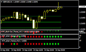 #️⃣mt4 scalping trading #️⃣mt4 templates (.tpl) most popular forex indicators of 2021. Price Action With I Target Forex Scalping Strategy Forexmt4indicators Com