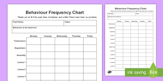 Weekly Monitoring Of Individual Behavior Editable Proforma