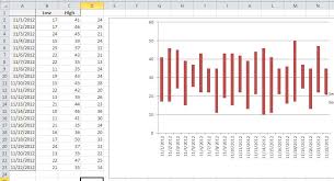 An Easy Technique For Creating A Floating Column Chart In