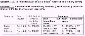 bank pensioner renewal of medical policy for retirees new