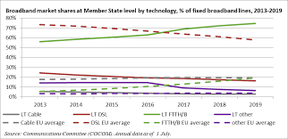 Legea 31/2021 a trecut tacit de senat. Https Data Consilium Europa Eu Doc Document St 8779 2020 Add 4 En Pdf