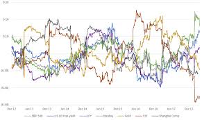 Bitcoin Price Correlation Record High Against The S P 500