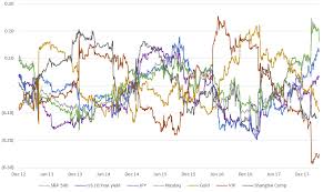 bitcoin price correlation record high against the s p 500