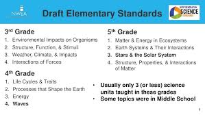 Next Generation Science Standards And Stem Data