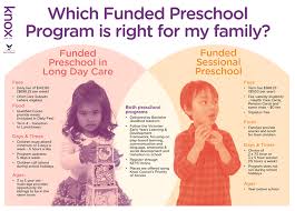 Knox Children Family Centres Bayswater Wantirna South Knox City Council