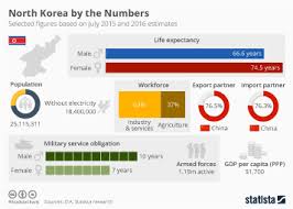 Chart 2 77 Million Service Members Have Deployed Since 9 11