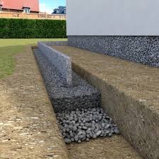 Kantensteine Und Randsteine Setzen Plane Dein Projekt Schnell Und Einfach Onlin Dein Einfach Kan In 2020 Garden Projects Diy Garden Projects Backyard Landscaping