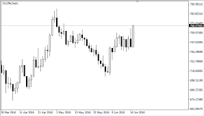 Scripts Pamm On The Chart Fed Interest Rate Hike