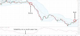 Maybe you would like to learn more about one of these? Donchian Channel Indicator The Complete Guide