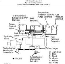 The previous owner cut all the wires that connects to the adapter on the back of the cd player. Mitsubishi Eclipse Wiring Diagram