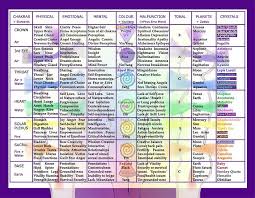Color Therapy And Chakras Combined Crystal Healing Chart