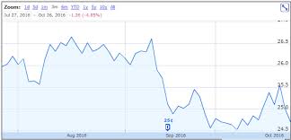 Arbys Venison Burger Rocks Restaurant Stocks Tank