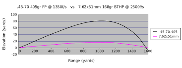 45 70 wikiwand