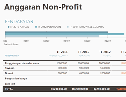 Sekema penulisan dan pembuatan anggaran perencanaan biaya yang sederhana untuk proposal usaha bisa dibuat dengan lebih mudah. Anggaran Organisasi Nirlaba Dengan Penggalangan Dana