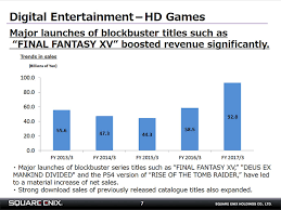 Outline Of Results Briefing By Square Enix Holdings Held On