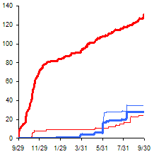 Off The Charts Ny Times Coverage Of Israeli Palestinian