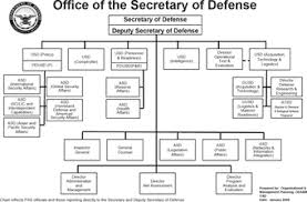 The role varies between countries, and in some cases there are multiple secretaries of state in the government. Organizational Structure Of The United States Department Of Defense Military Wiki Fandom