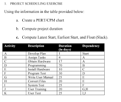 Solved 1 Project Scheduling Exercise Using The Informati