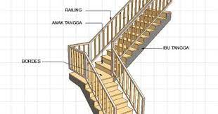 Teknik Sipil Struktur Bangunan Desain Minimalis Tangga