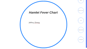 Hamlet Fever Chart By Jeffrey Zhong On Prezi