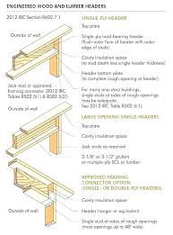 Insulation For 2 X 4 Walls Spray Foam R Value Travelsa Co