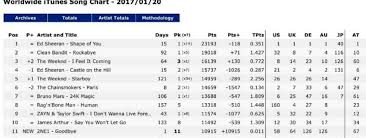 2ne1 Songs Debut At The Itunes World Wide Song Charts