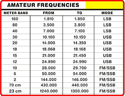 radio communication assistance help the defcon warning