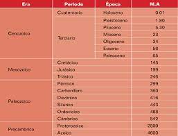 We did not find results for: Escala Del Tiempo Geologico Fuente Gerardo Carbot Chanona 2004 Download Scientific Diagram