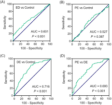 Limit your exposure to endocrine disruptors. Different Levels Of Estradiol Are Correlated With Sexual Dysfunction In Adult Men Scientific Reports