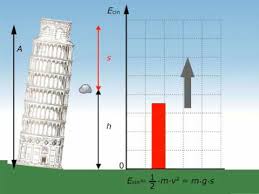 Teoria La Conservazione Dell Energia Meccanica Ruffo Zanichelli Youtube