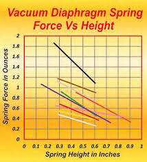 holley carburetor full power circuit calibration guide