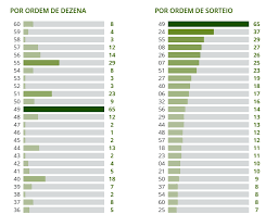 Veja os números da última extração da lotaria clássica. Numeros Que Mais Sairam No Totoloto Como Cozinhar Beringelas No Forno