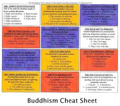 Buddhism Nature Meditation Buddhism Quote Buddha