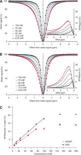 Ключ активация windows 7 ultimate максимальная. Imaging Brain Deoxyglucose Uptake And Metabolism By Glucocest Mri Abstract Europe Pmc