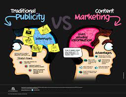 Check spelling or type a new query. Traditional Publicity Vs Content Marketing Visual Ly