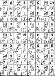 the spanish sign language alphabe page