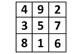 Luo Shu Diagram Magic Squares Fengshuied