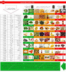 13 Up To Date Blood Sugar Diet Chart In Bengali
