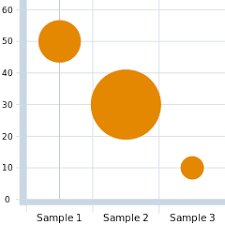 bubble chart wikipedia