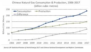Us Natural Gas Production Could Grow 60 Over Next 20 Years Ihs Markit Thoughtful Journalism About Energy S Future