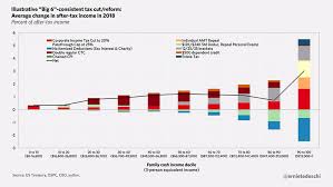 In One Chart Heres How Much You Can Expect To Gain From