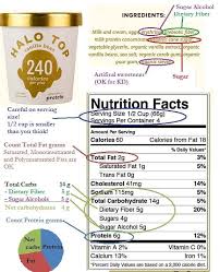 Understanding How To Read The Nutritional Label Is Key To Having Success On The Ketogenic Diet Carbohydrates Tha Nutrition Labels Nutrition Calories In Sugar