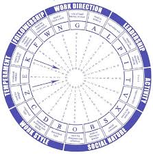 Kunci jawaban psikotes papi di 2020 cara menggambar belajar gambar. Sejarah Tes Papi Kostick Psychologymania