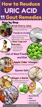 Printablet Of Foods To Avoid With Gout Checklist Concept