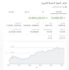 Sep 22, 2020 · مؤشر سوق الأسهم السعودي. Ø¹ÙˆØ¯Ø© Ø§Ù„ØªØ¯Ø§ÙˆÙ„Ø§Øª ÙÙŠ Ø§Ù„Ø³ÙˆÙ‚ Ø§Ù„Ø³Ø¹ÙˆØ¯ÙŠ Ù„Ø·Ø¨ÙŠØ¹ØªÙ‡Ø§ Ø¨Ø¹Ø¯ Ù…Ø¹Ø§Ù„Ø¬Ø© Ø§Ù„Ø®Ù„Ù„
